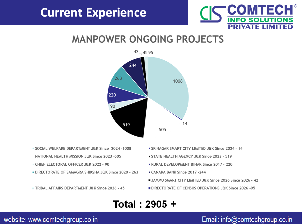 Comtech
